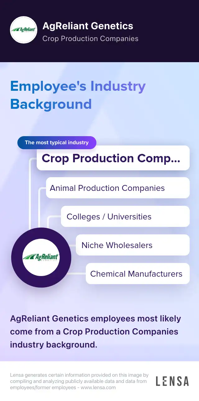 Yield Trial Manager job in Lebanon at AgReliant Genetics | Lensa
