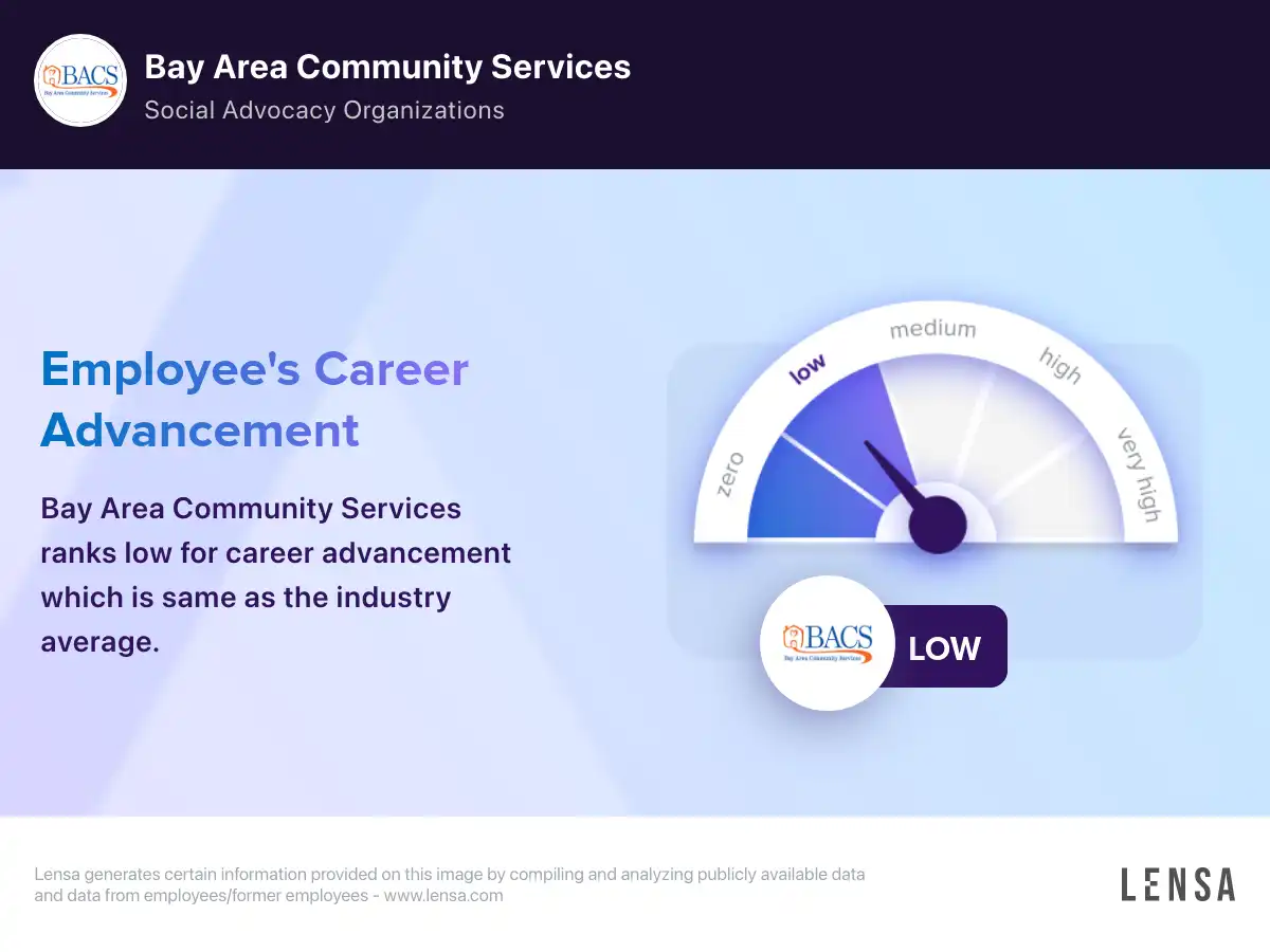 Remote Director of Medicine, Community Mental Health job at Bay Area  Community Services | Lensa