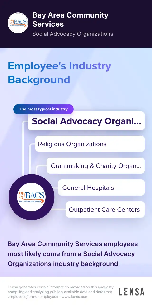 Remote Director of Medicine, Community Mental Health job at Bay Area  Community Services | Lensa