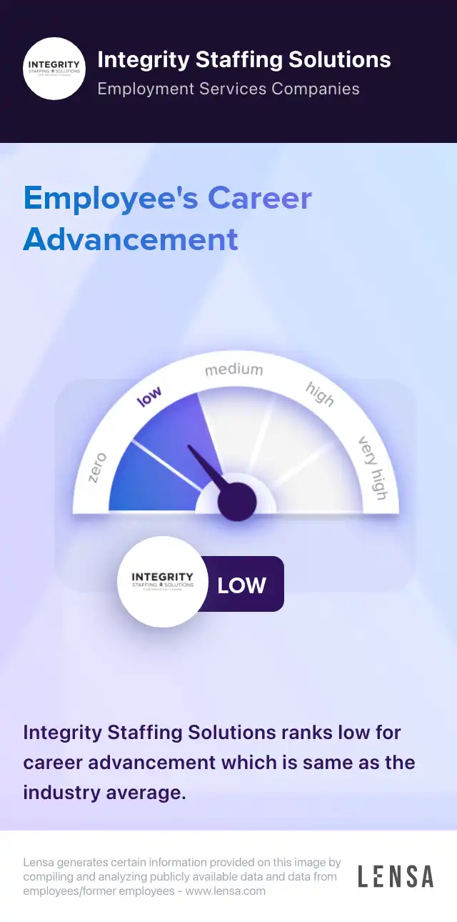 Picker/Packer job in Tampa at Integrity Staffing Solutions Lensa