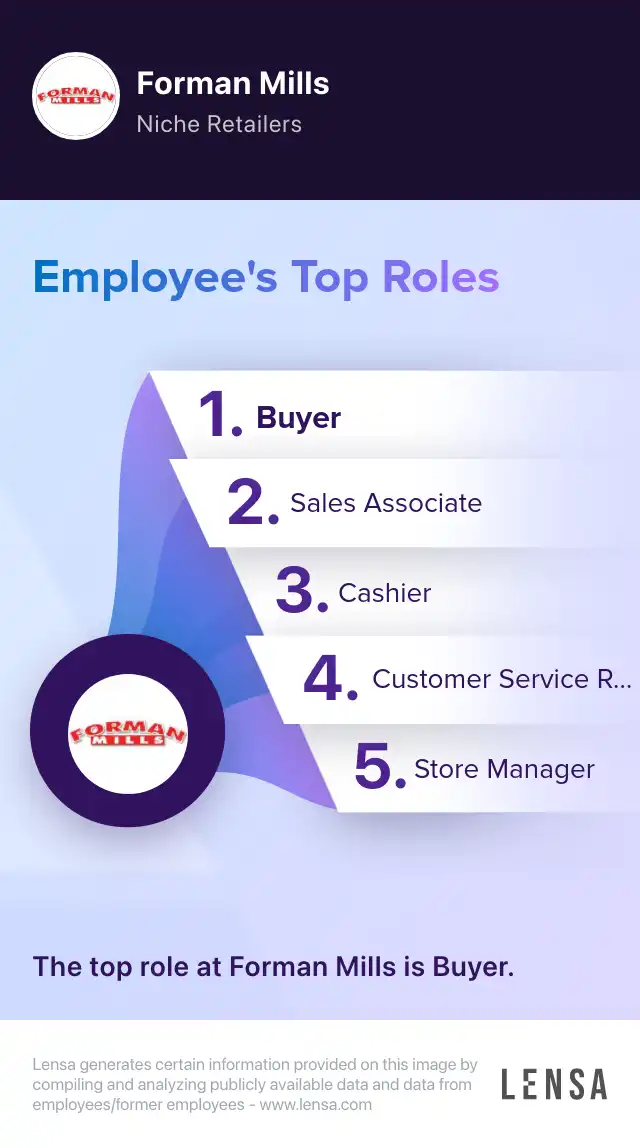 201- Merchandise Manager job in East Orange at Forman Mills | Lensa