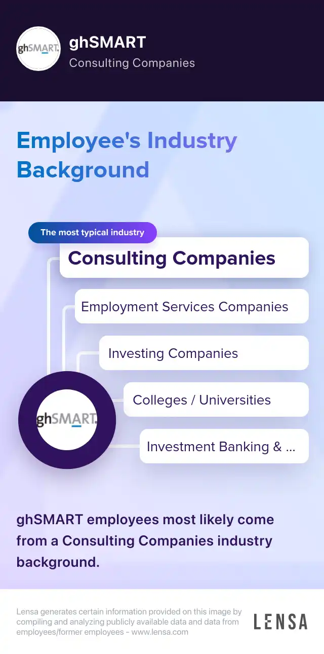 ghSMART company overview, insights, and reviews | Lensa