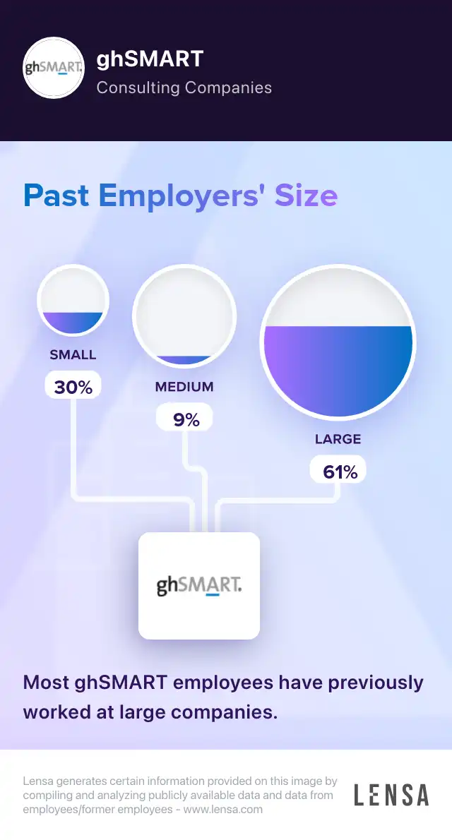 ghSMART company overview, insights, and reviews | Lensa