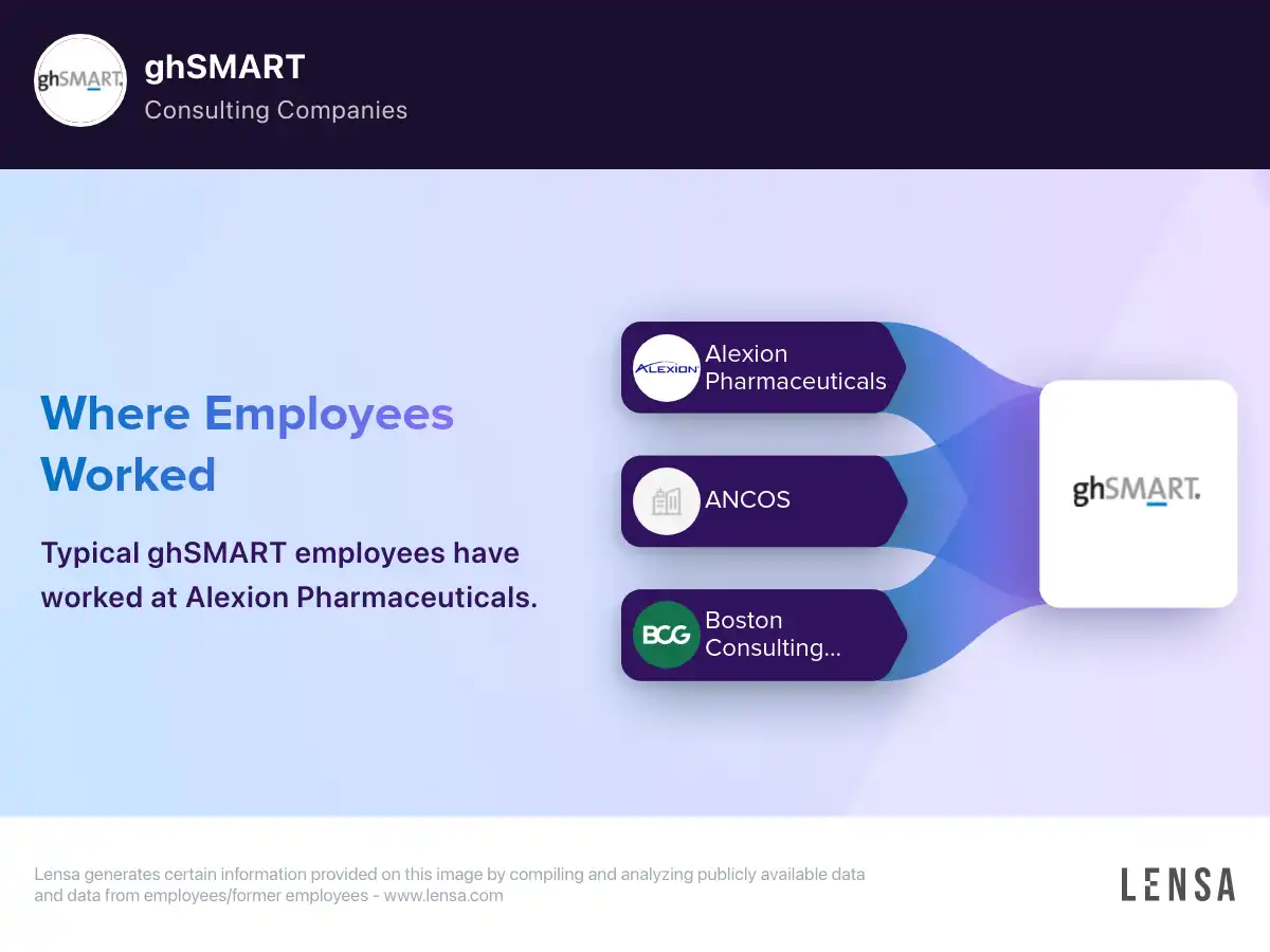 ghSMART company overview, insights, and reviews | Lensa