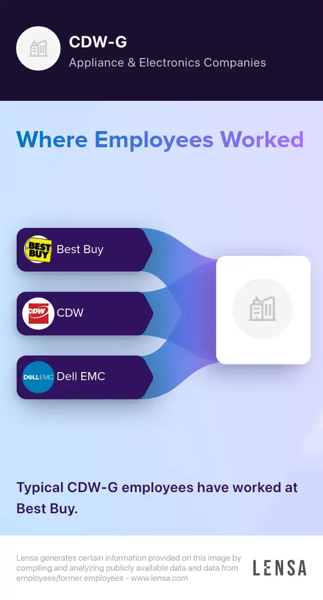 CDW-G company overview, insights, and reviews | Lensa
