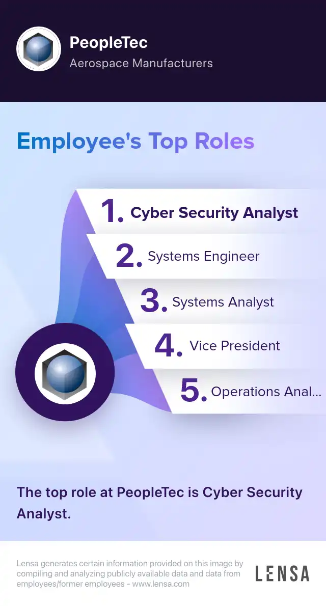 Program Integrator job in Huntsville at PeopleTec | Lensa