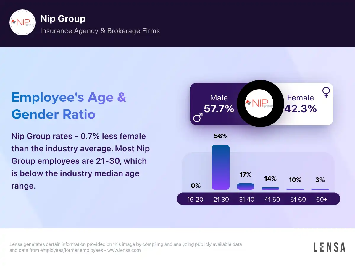 Nip Group company overview, insights, and reviews | Lensa