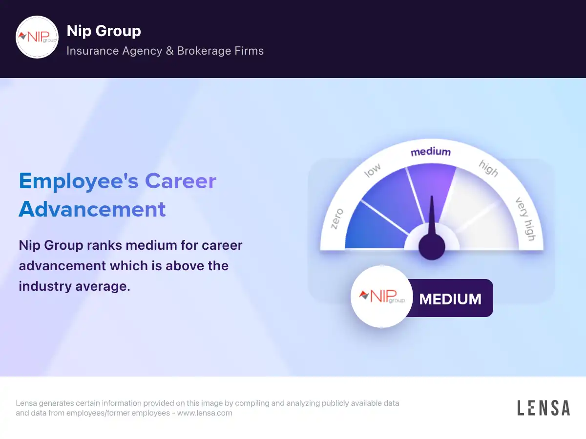 Nip Group company overview, insights, and reviews | Lensa