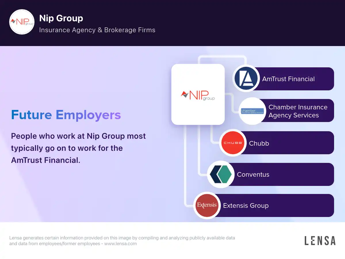 Nip Group company overview, insights, and reviews | Lensa