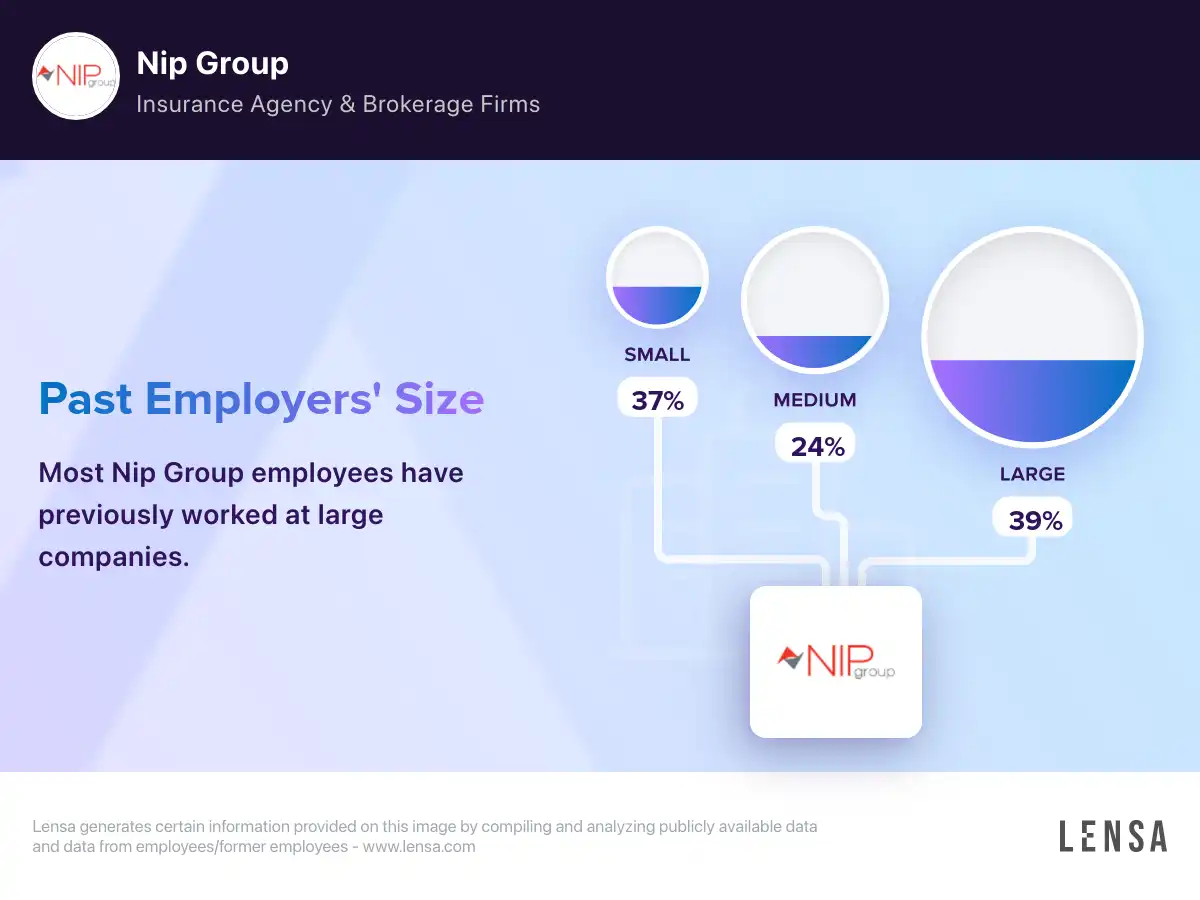 Nip Group company overview, insights, and reviews | Lensa