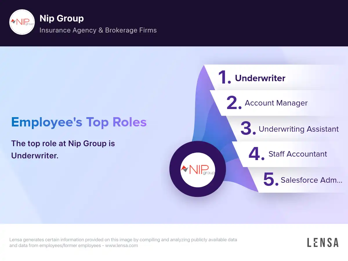 Nip Group company overview, insights, and reviews | Lensa