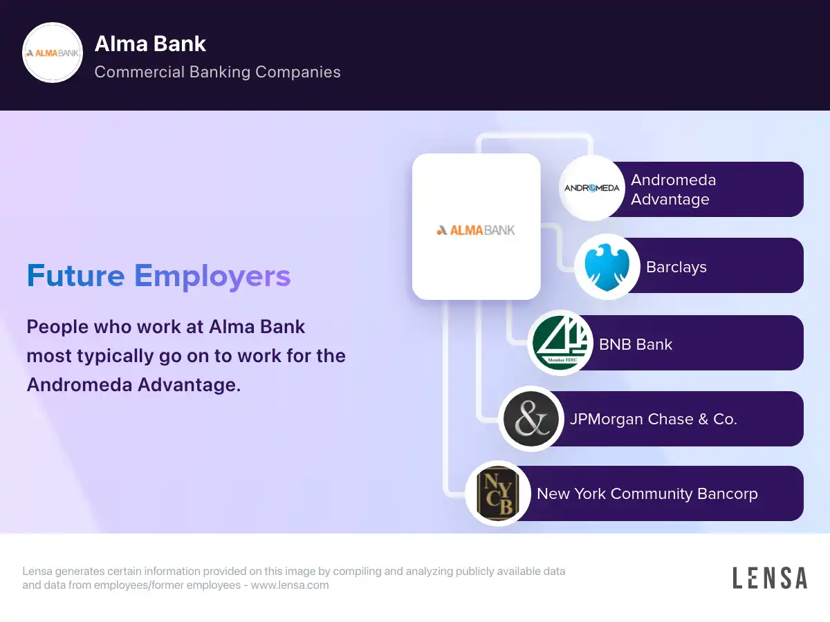 Alma Bank company overview, insights, and reviews | Lensa