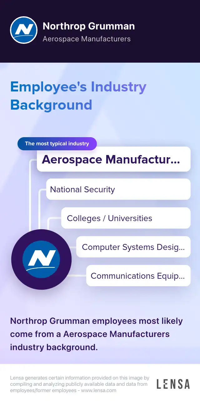 Industry Background: The most typical industries of Northrop Grumman: Aerospace Manufacturers, National Security, Colleges / Universities, Computer Systems Design Companies, Communications Equipment Manufacturers. Northrop Grumman employees most likely come from a Aerospace Manufacturers industry background.