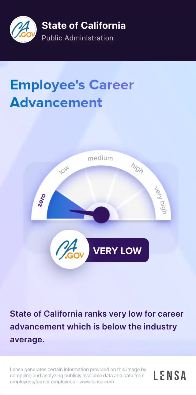 ASSOCIATE GOVERNMENTAL PROGRAM ANALYST ISUDT CALIFORNIA STATE