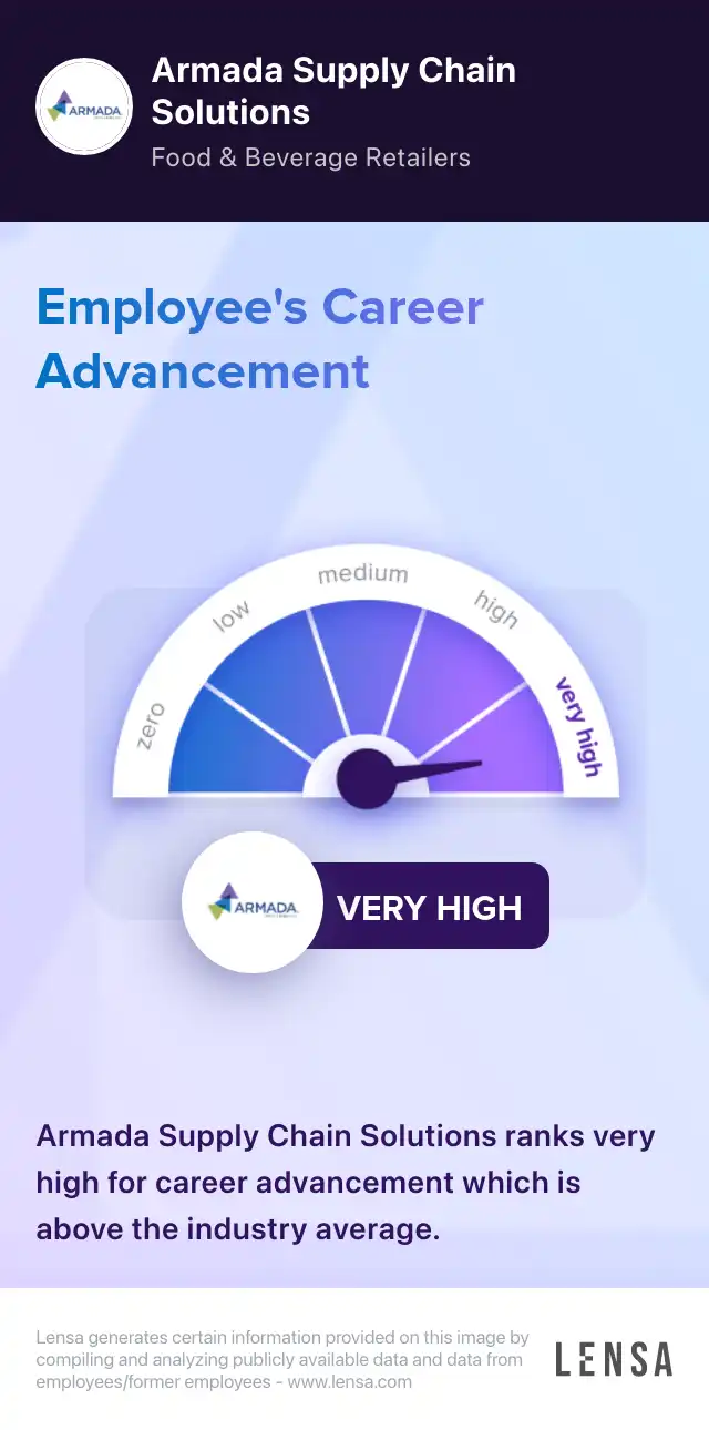 Armada Supply Chain Solutions company overview insights and