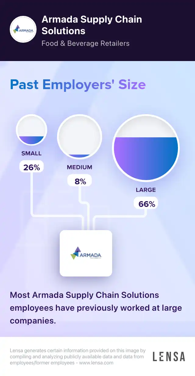 Armada Supply Chain Solutions company overview insights and