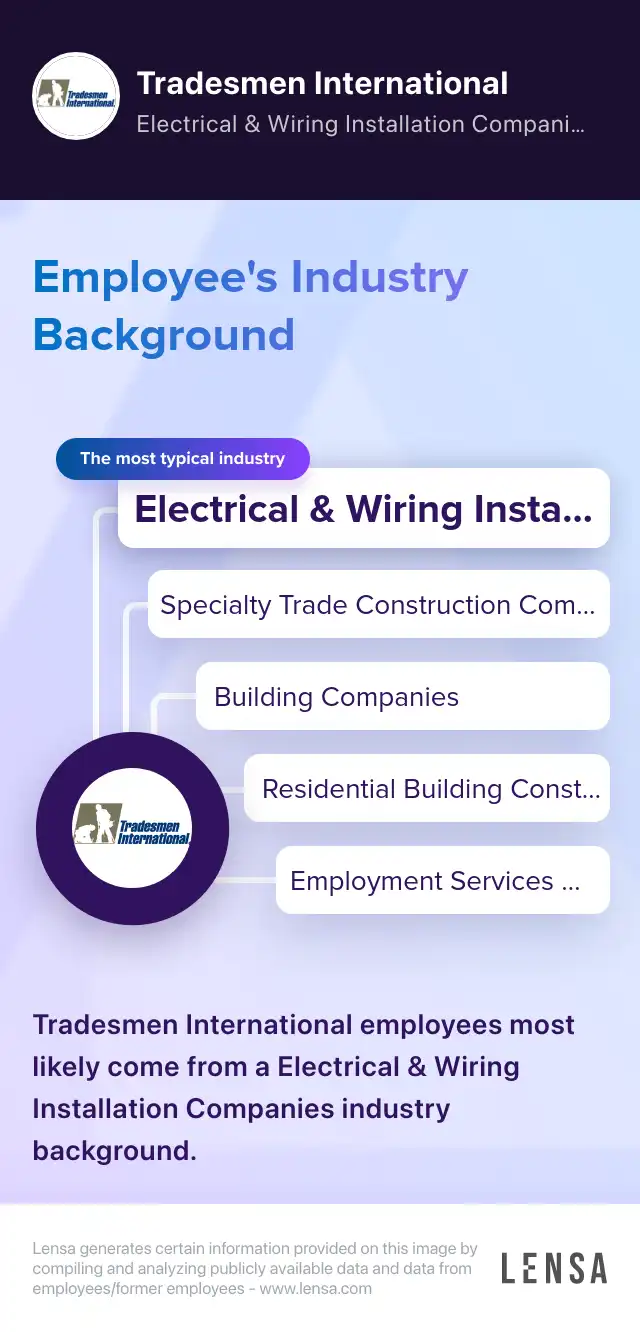 Robotic Operator/Welder Job In Grand Rapids At Tradesmen International ...