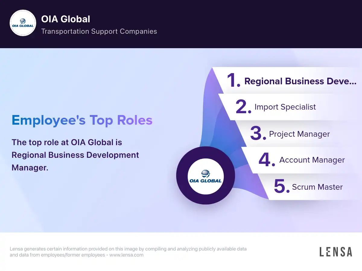 OIA Global company overview, insights, and reviews