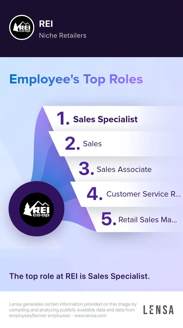 Local Brand Engagement Specialist Los Angeles area job in Manhattan