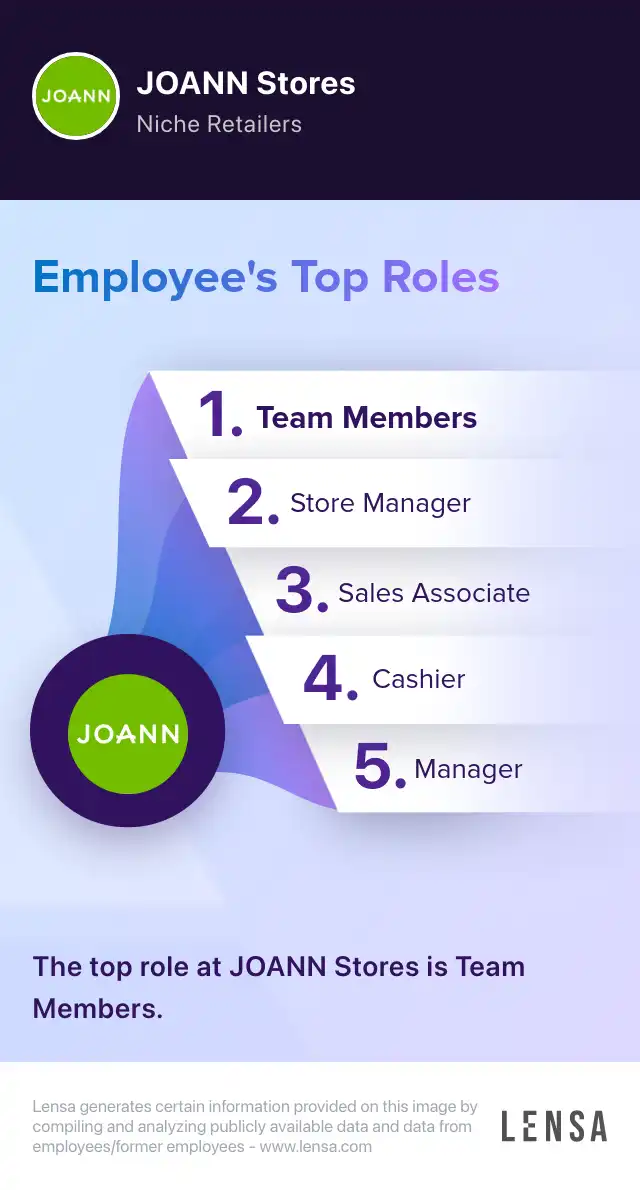 Part Time IC Planogram Merchandiser job in Charlotte at JOANN Stores