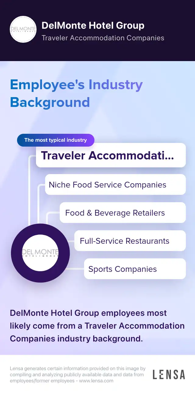 Industry Background: The most typical industries of DelMonte Hotel Group: Traveler Accommodation Companies, Niche Food Service Companies, Food & Beverage Retailers, Full-Service Restaurants, Sports Companies. DelMonte Hotel Group employees most likely come from a Traveler Accommodation Companies industry background.