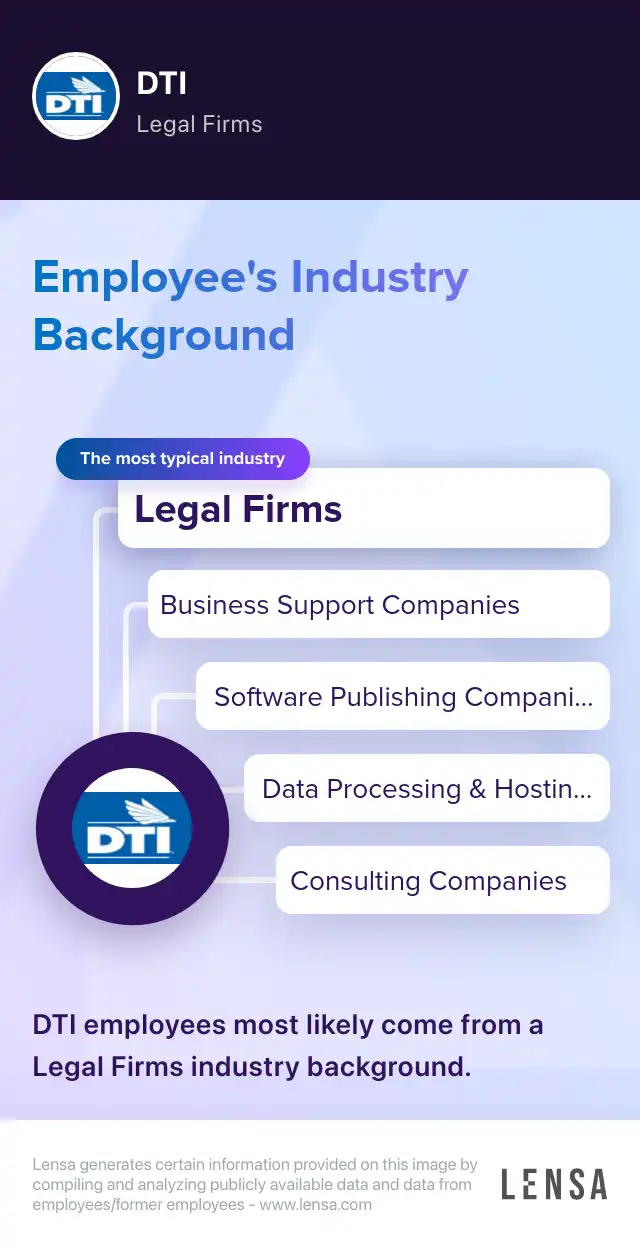 MuleSoft Architect job in Columbus at DTI | Lensa