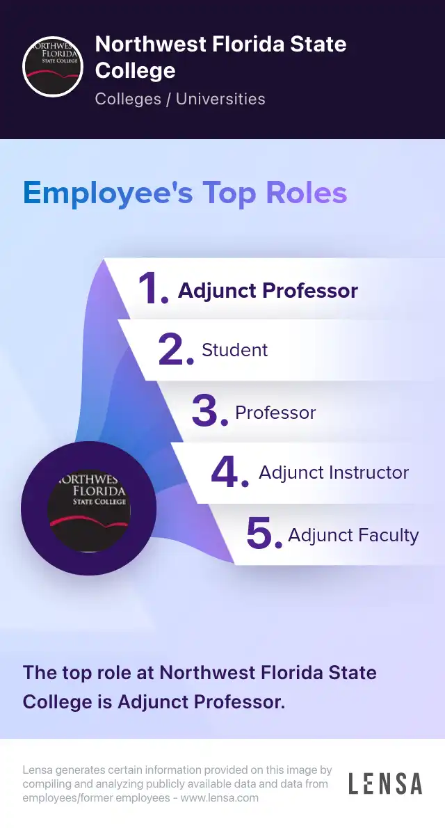 Building Adjunct OSHA 10/30, Adjunct job in Niceville at Northwest Florida State College ...