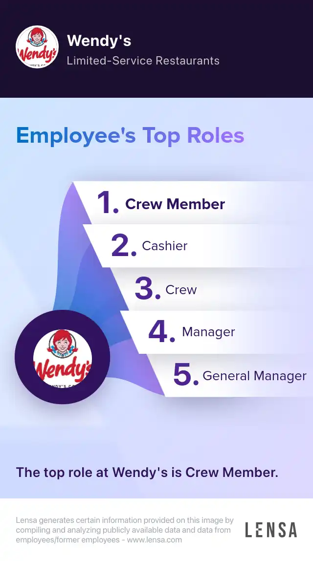 Manager HR Wendy's job in Tampa at Wendy's Lensa