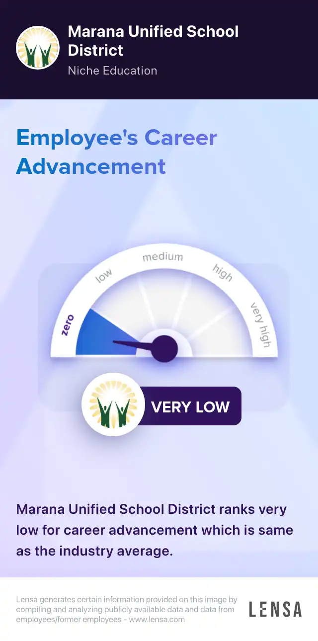 Attendance Clerk job in Marana at Marana Unified School District Lensa