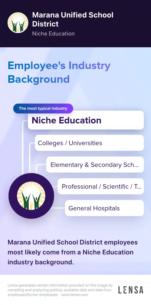 Attendance Clerk job in Marana at Marana Unified School District Lensa