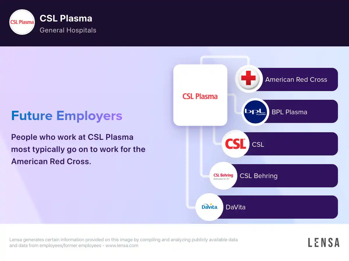 csl-plasma-company-overview-insights-and-reviews-lensa