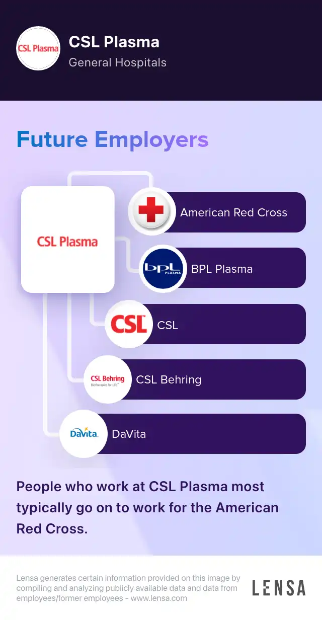 csl-plasma-company-overview-insights-and-reviews-lensa