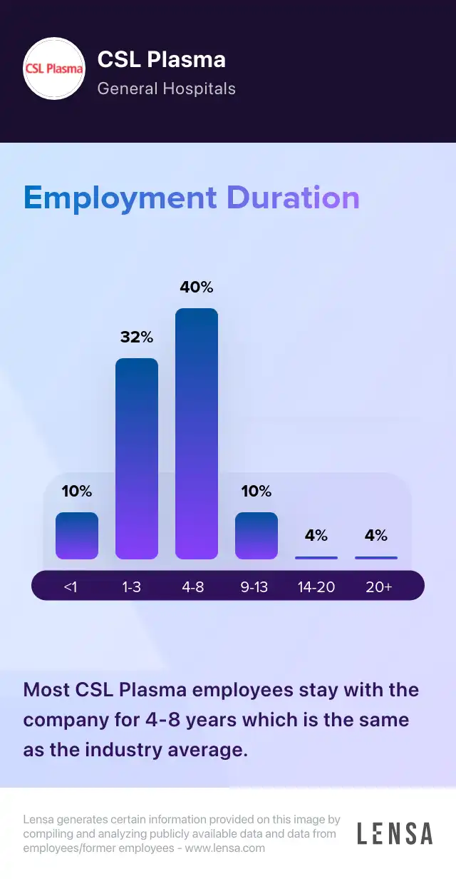 CSL Plasma company overview, insights, and reviews | Lensa