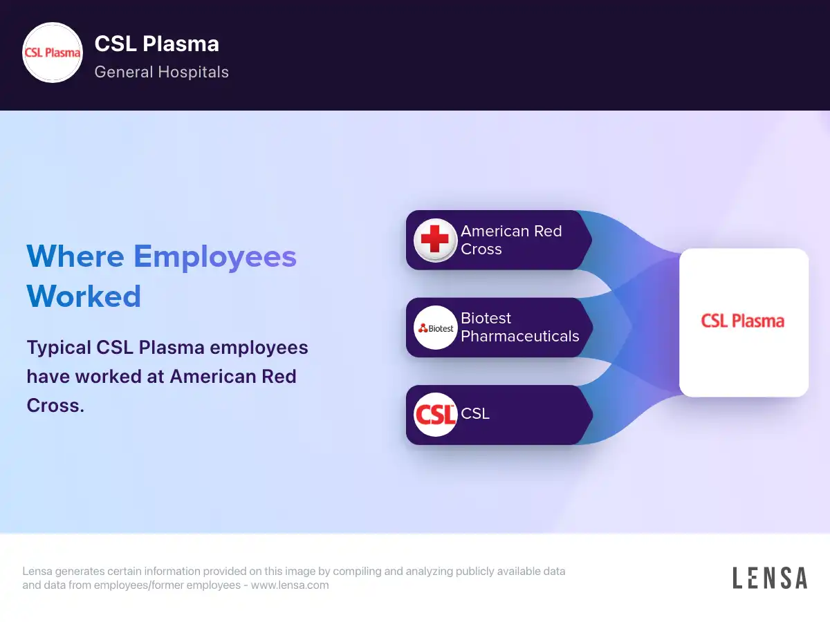 CSL Plasma company overview, insights, and reviews | Lensa