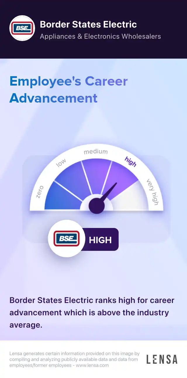 Border States Electric company overview, insights, and reviews | Lensa, image size:640x1290