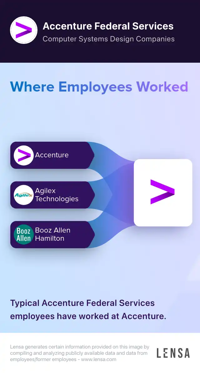 Accenture Federal Services company overview, insights, and reviews | Lensa