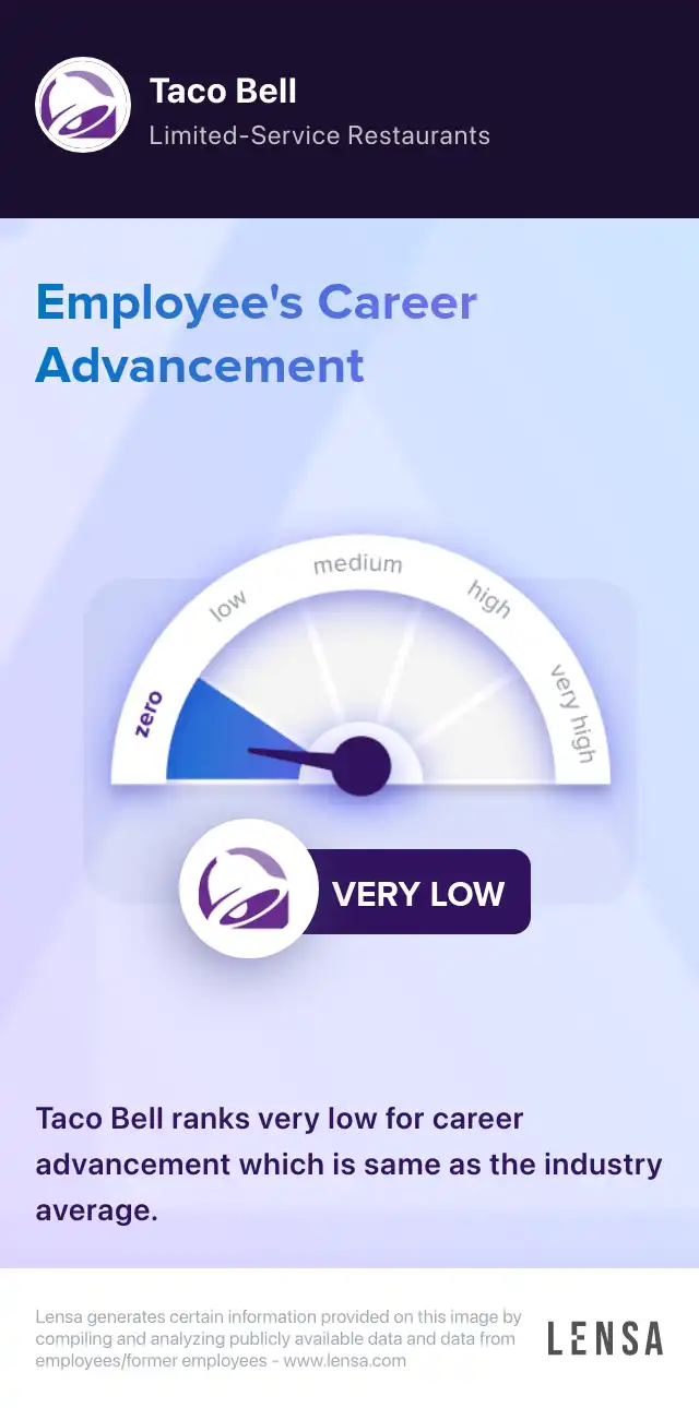 Restaurant General Manager job in Berryville at Taco Bell Lensa