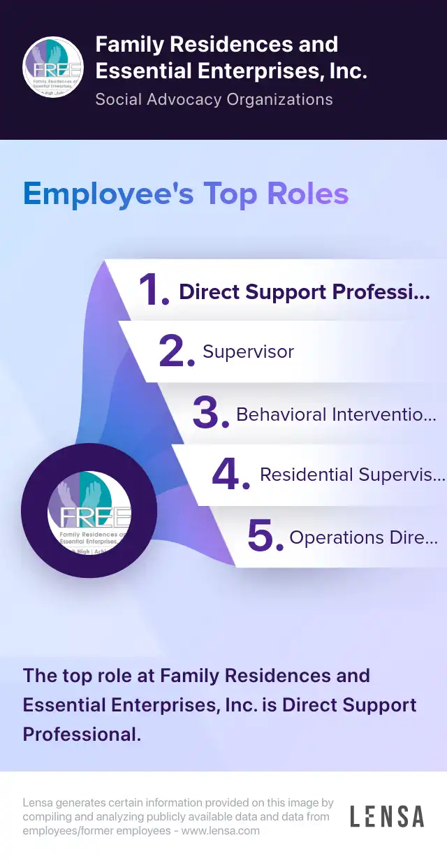 Vocational Counselor job in Oakdale at Family Residences and Essential