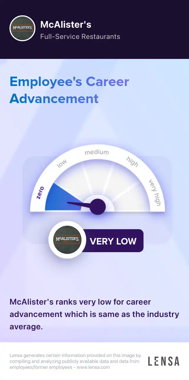 General Manager McAlister's Deli job in Port Arthur at McAlister's Lensa