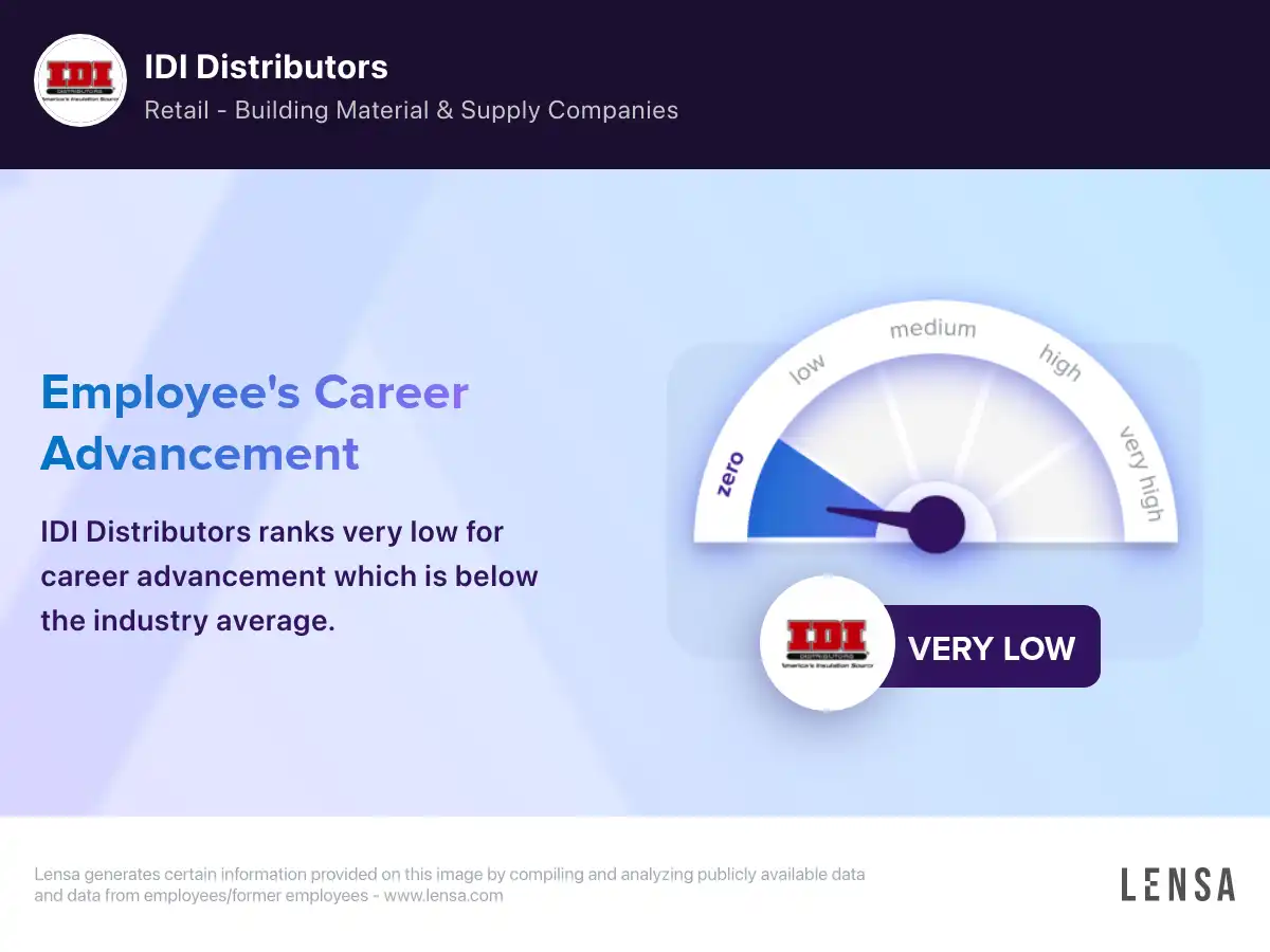 IDI Distributors company overview, insights, and reviews | Lensa