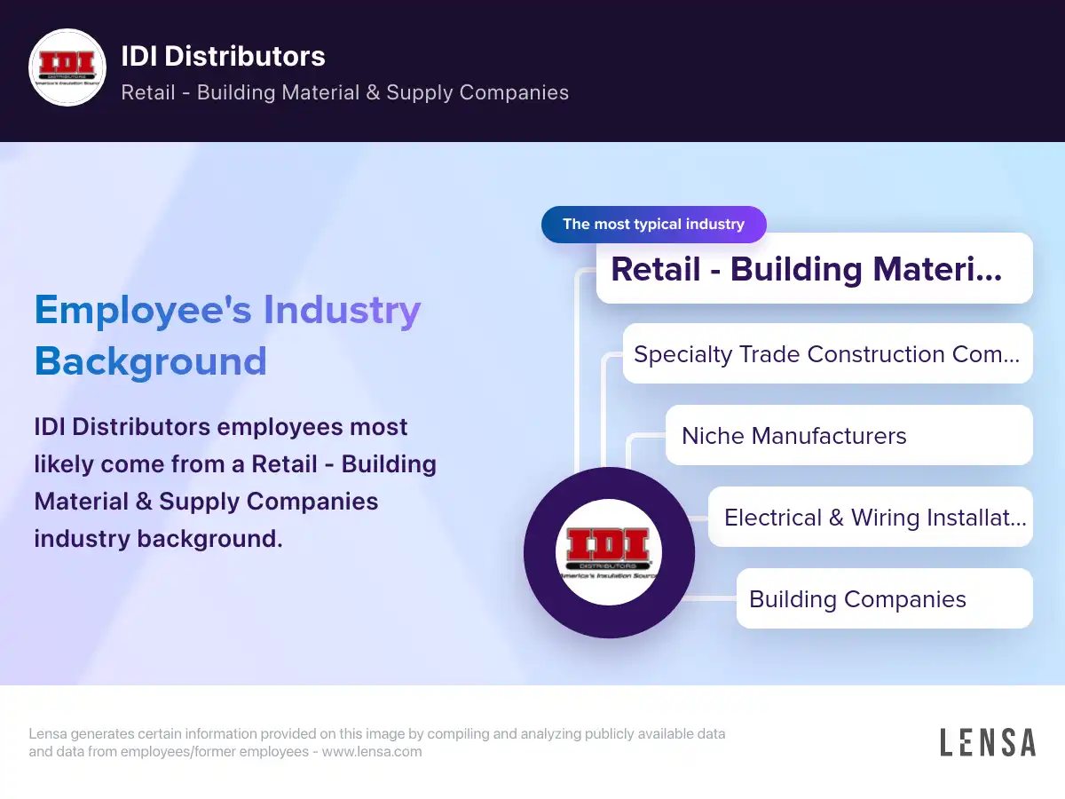 IDI Distributors company overview, insights, and reviews | Lensa