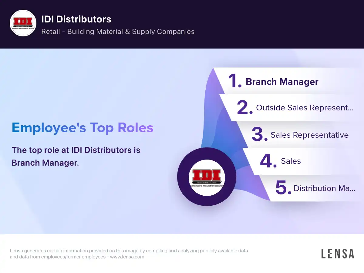 IDI Distributors company overview, insights, and reviews | Lensa