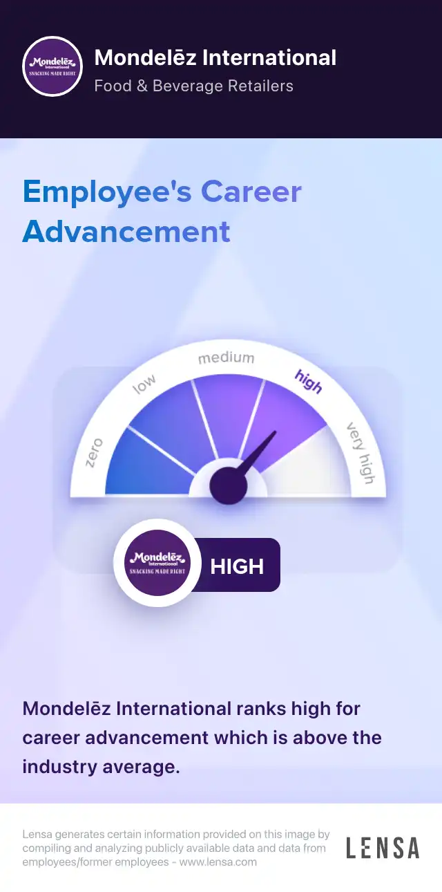 Fulltime Nabisco MerchandiserOrder Writer job in Mentor at Mondelēz ...