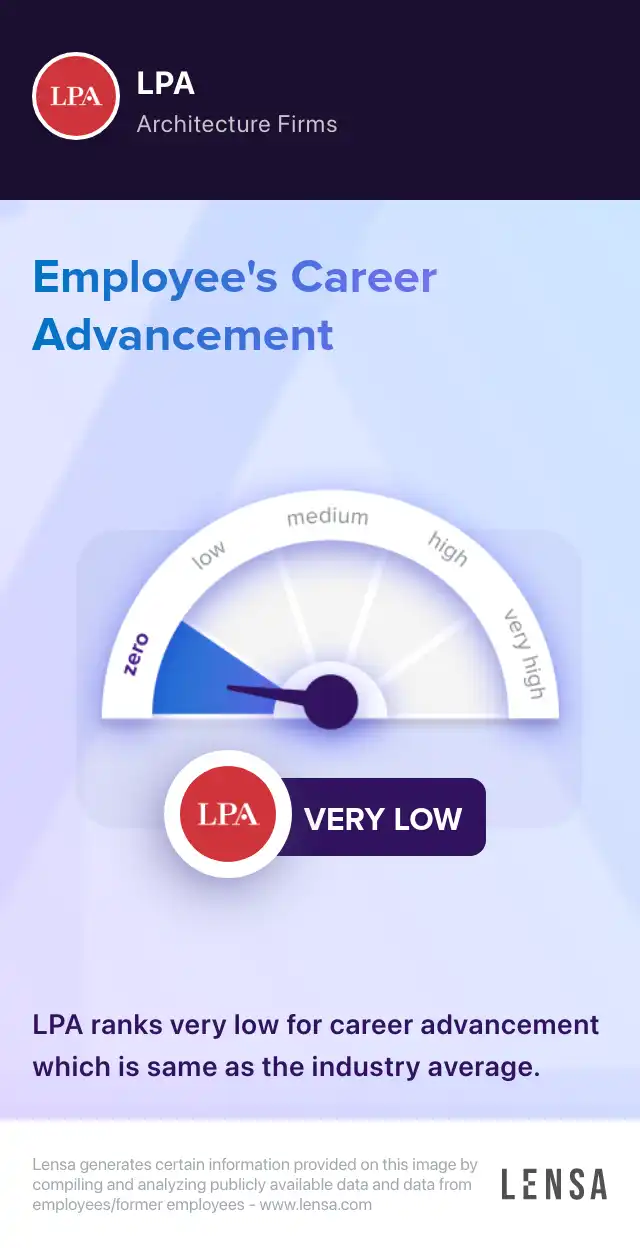 Entry Level Interior Designer job in Sacramento at LPA Lensa