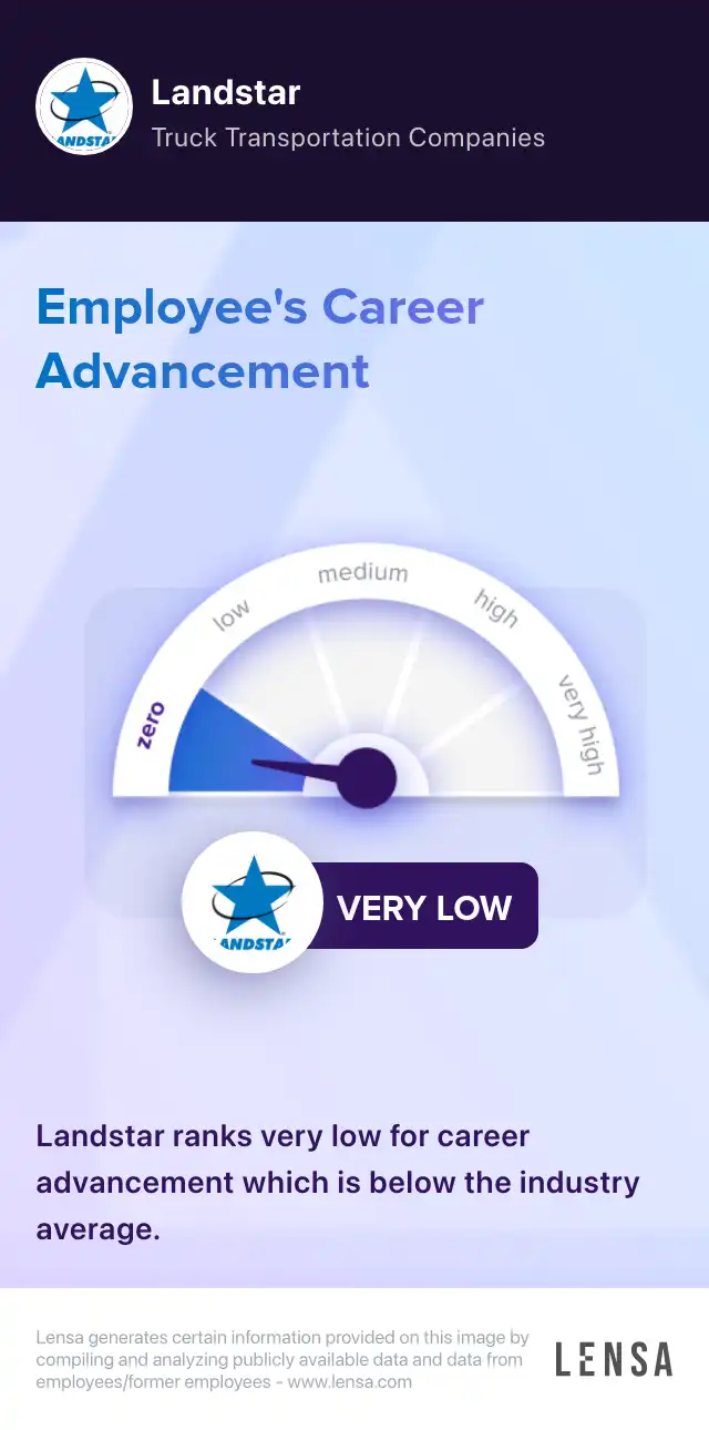 Landstar company overview, insights, and reviews | Lensa