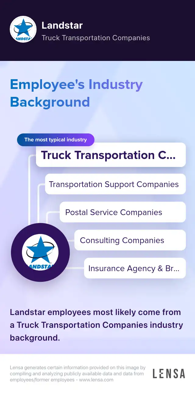 Landstar company overview, insights, and reviews | Lensa