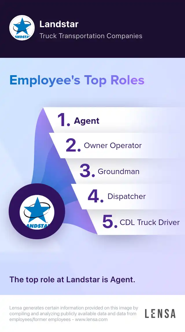 Trailer Utilization Coordinator - Trailer Utilization job in Jacksonville  at Landstar System, Inc. | Lensa