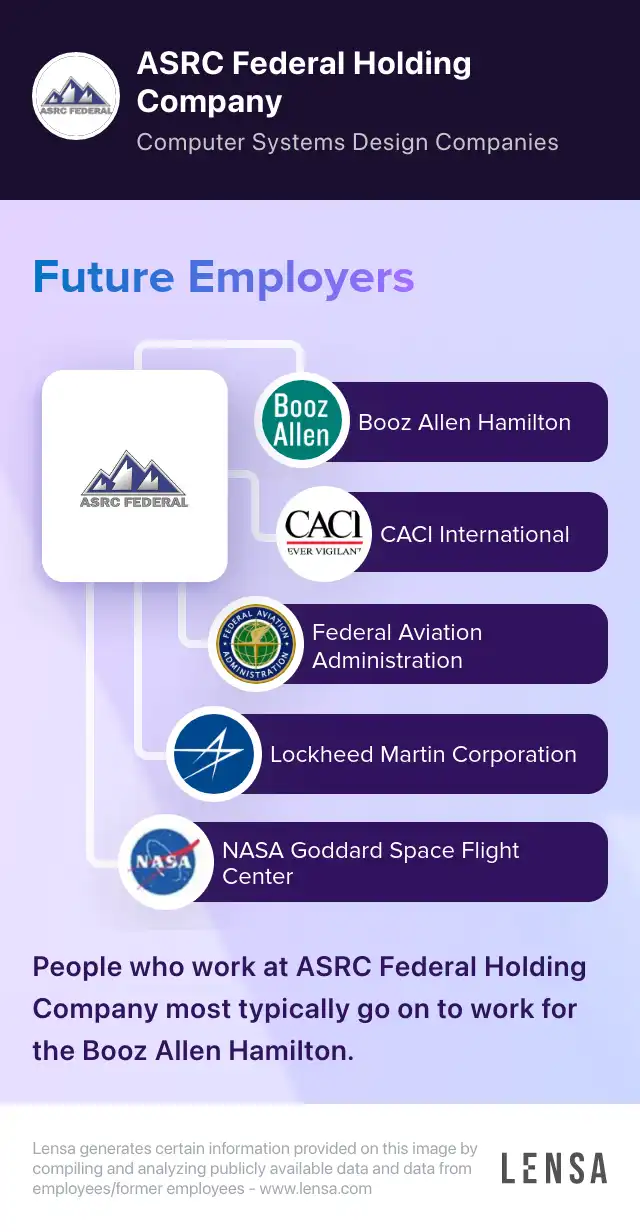 ASRC Federal Holding Company company overview, insights, and reviews | Lensa