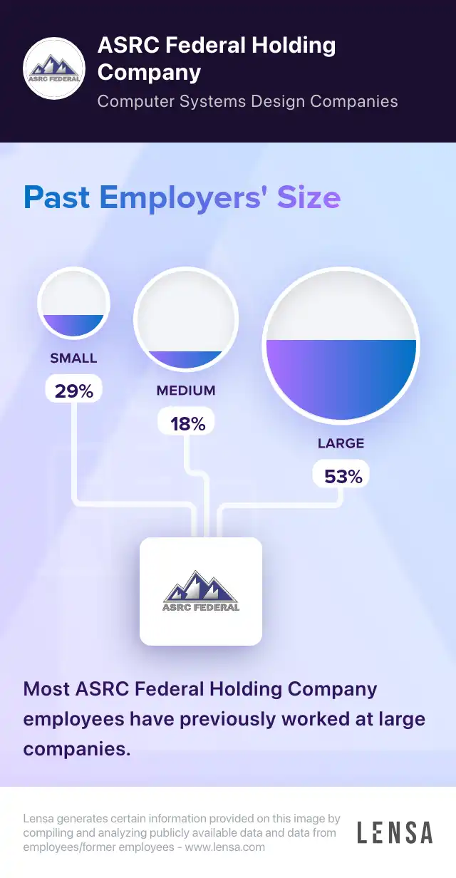 ASRC Federal Holding Company company overview, insights, and reviews | Lensa