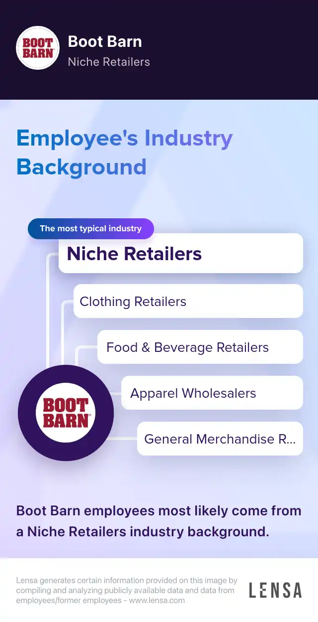 Sales Associate job in Granger at Boot Barn Lensa